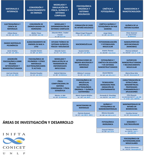 Áreas de Investigación y Desarrollo